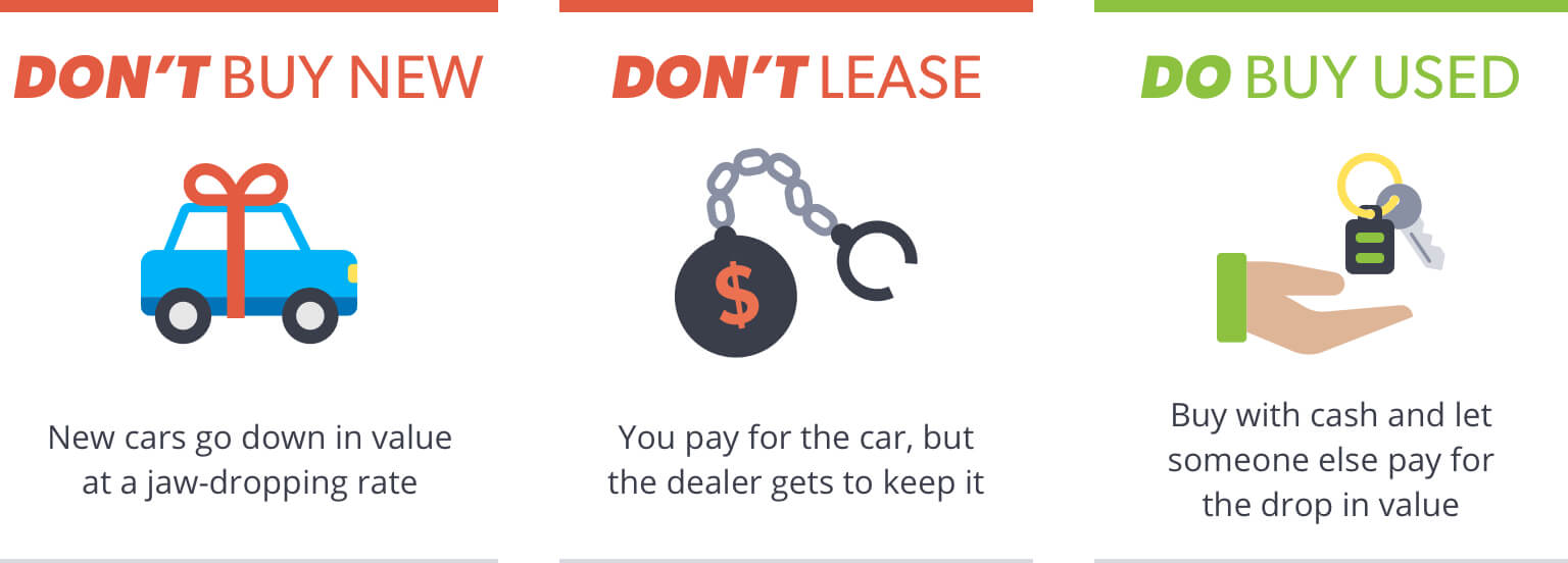 is it better to buy a used car or lease