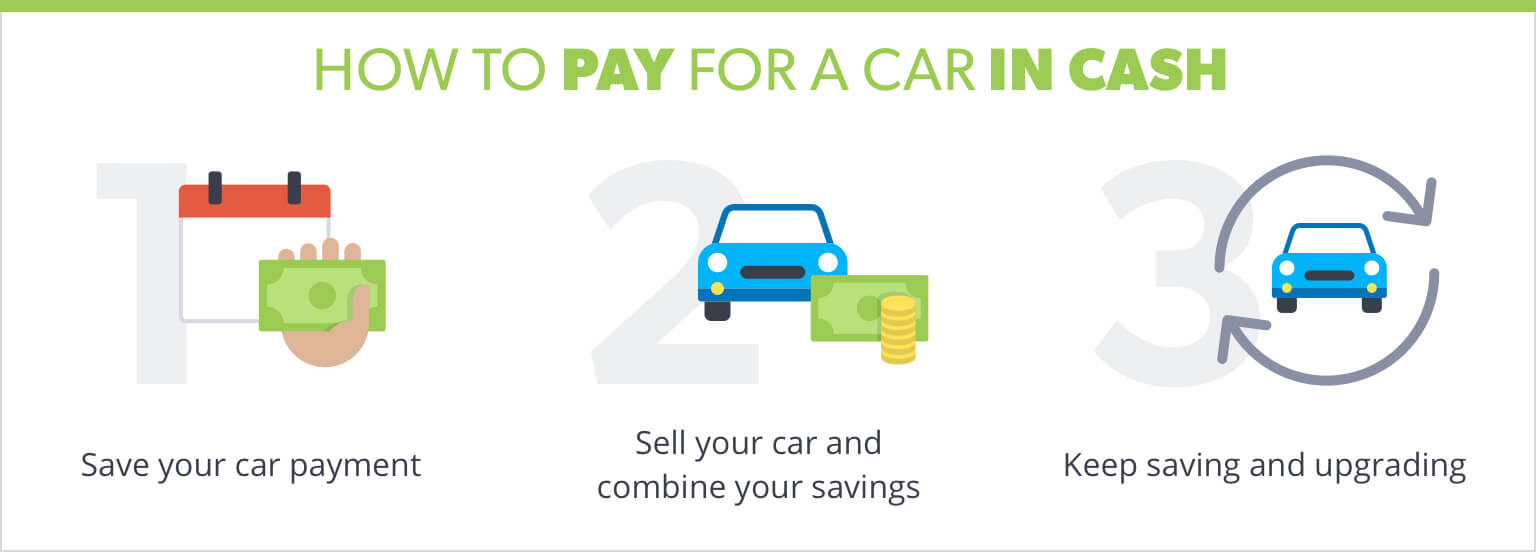 Pay for Car in Cash