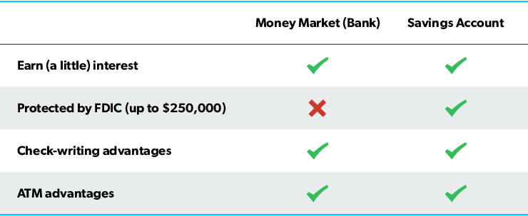 money market account