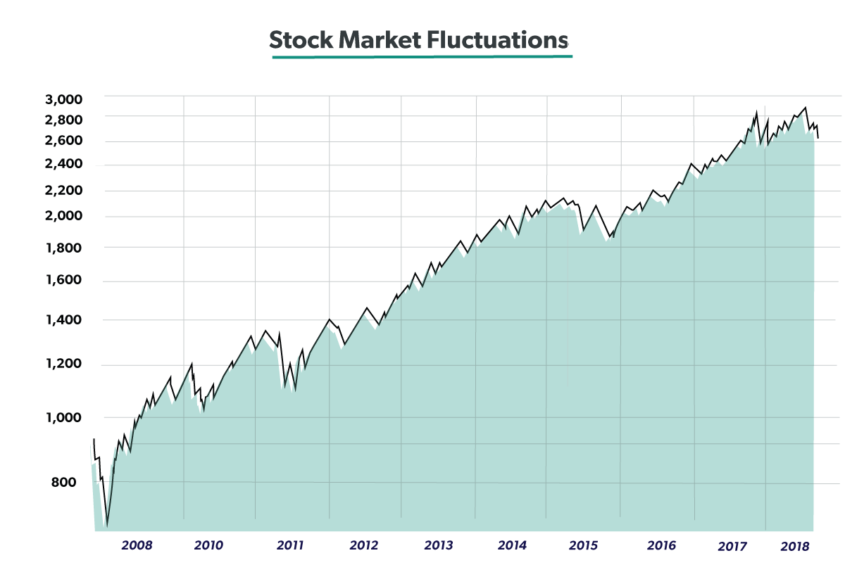 2019 Investment Outlook Daveramsey!    Com - 2019 investment outlook the stock market fluctuates