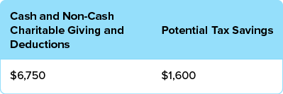 describe how jennifer fell into a cycle of debt using payday loans.