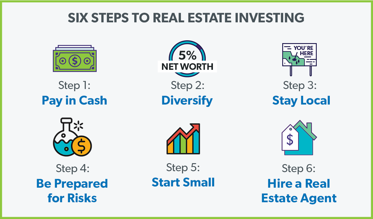 when is real estate a good investment