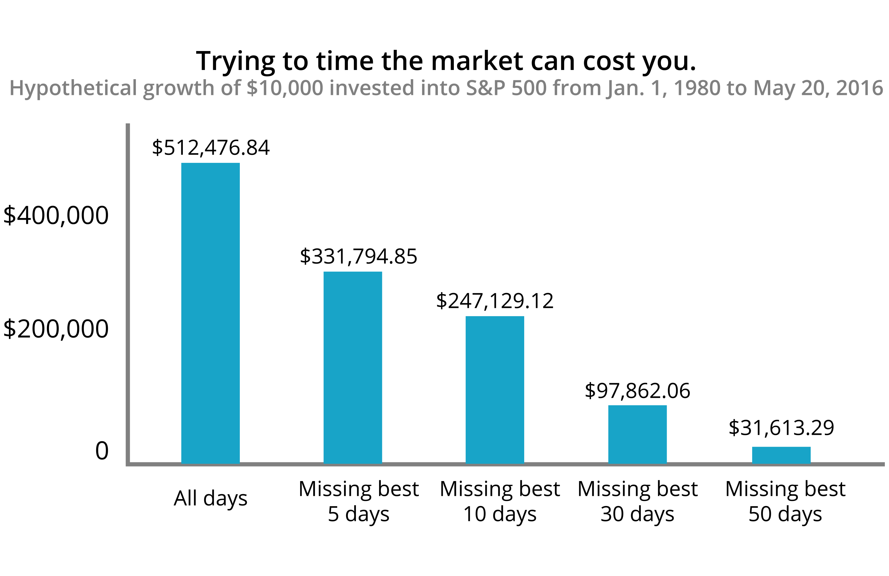 Dave Ramsey Investment Chart