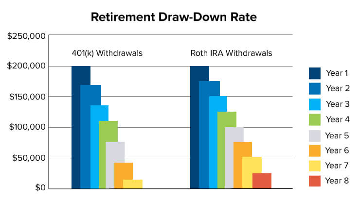 best funds for pension drawdown