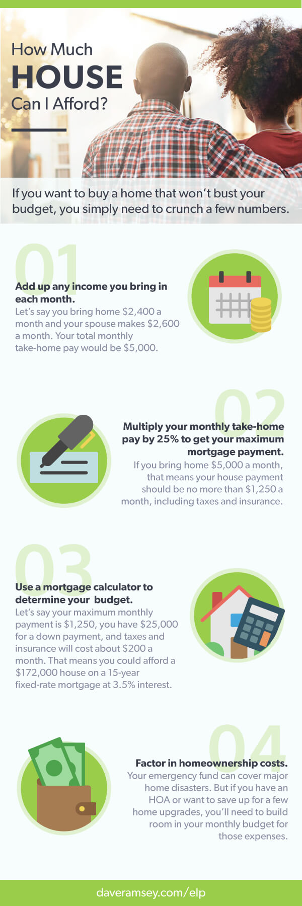 How Much House Can I Afford Infographic 