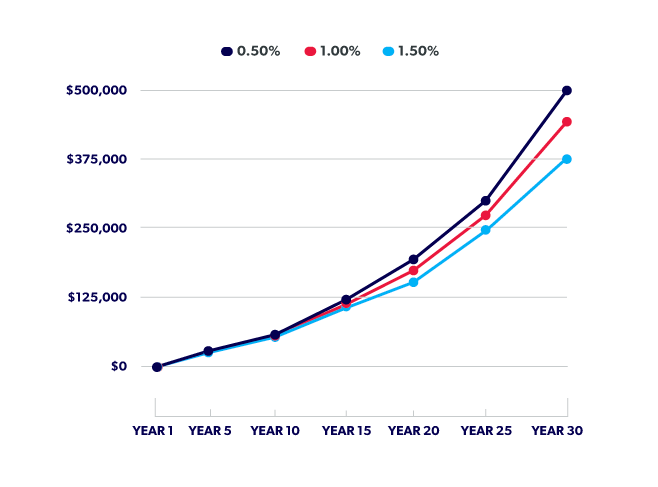 Dave Ramsey Investment Chart