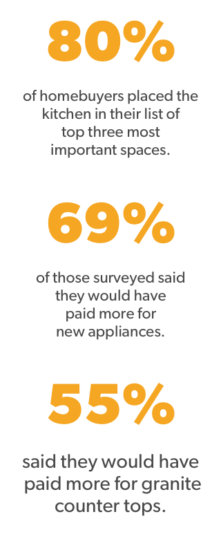 Do New Appliances Increase a Home's Value?