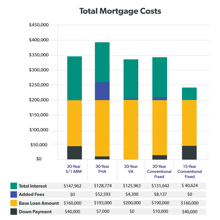 New Maximum Conforming Loan Limits For 2020