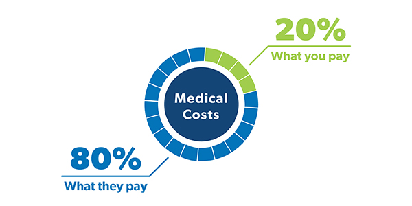 copay with deductible meaning