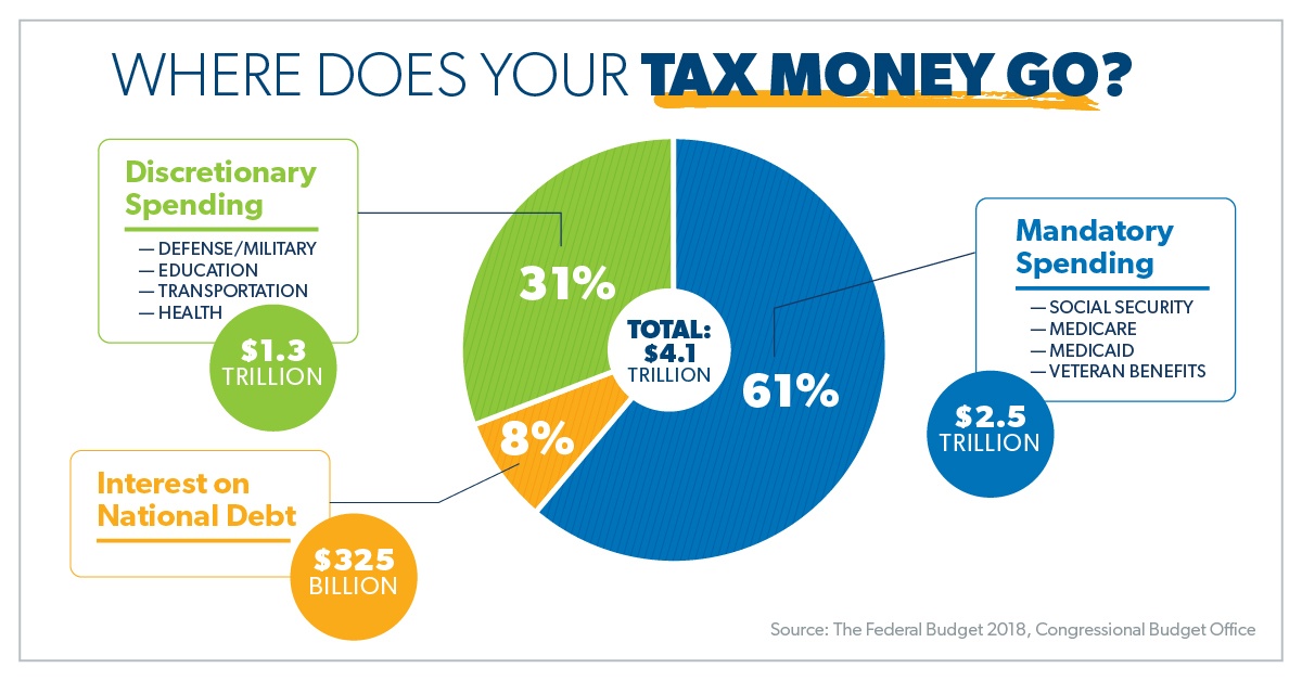 where does casino tax money go