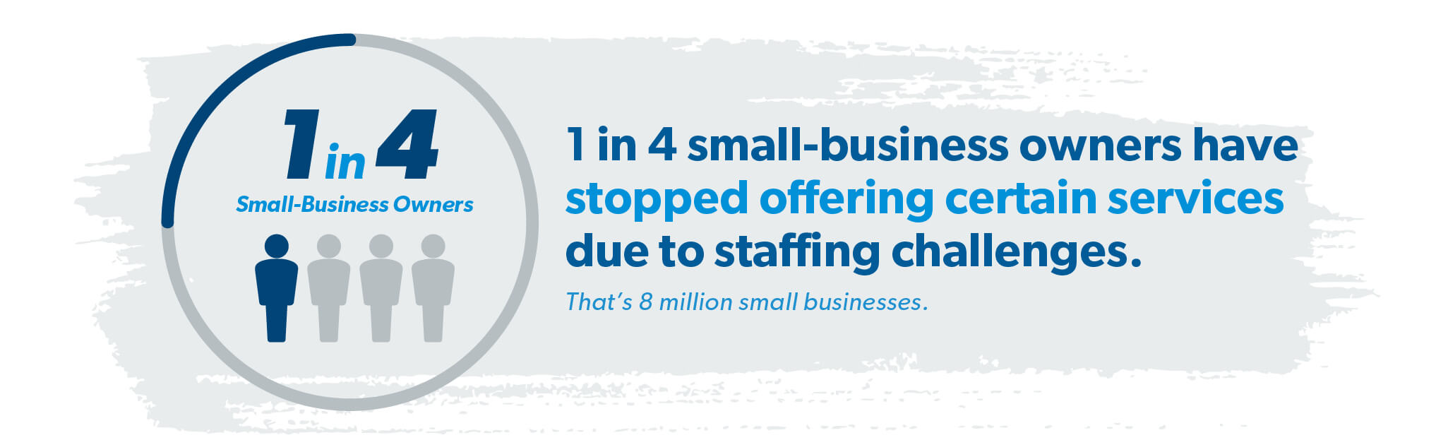 1 in 4 small-business owners have stopped offering certain services due to staffing changes