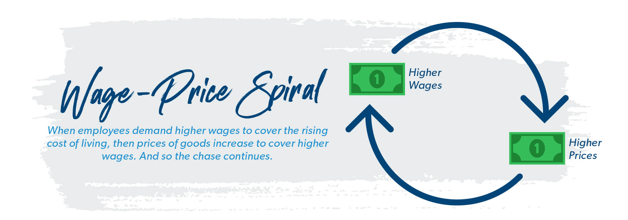 wage-price spiral