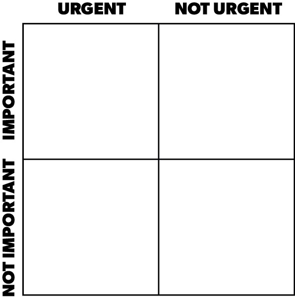 time management quadrant with "urgent" and "not urgent" across the top and "important" and "not important" along the left side