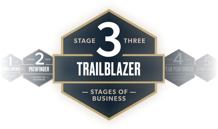 Stages of Business. Highlighting Stage 3: Trailblazer
