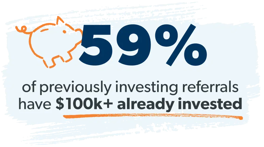 59% have $100k+ invested already