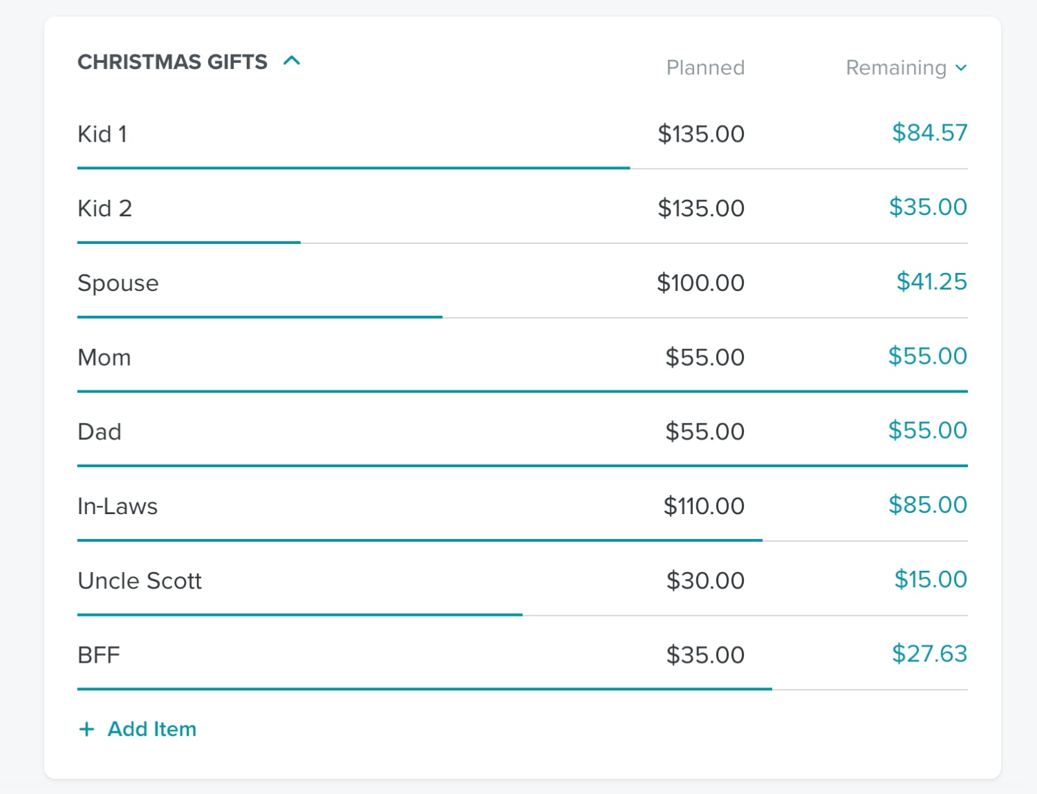 How to Set Up Your Christmas Spending Budget