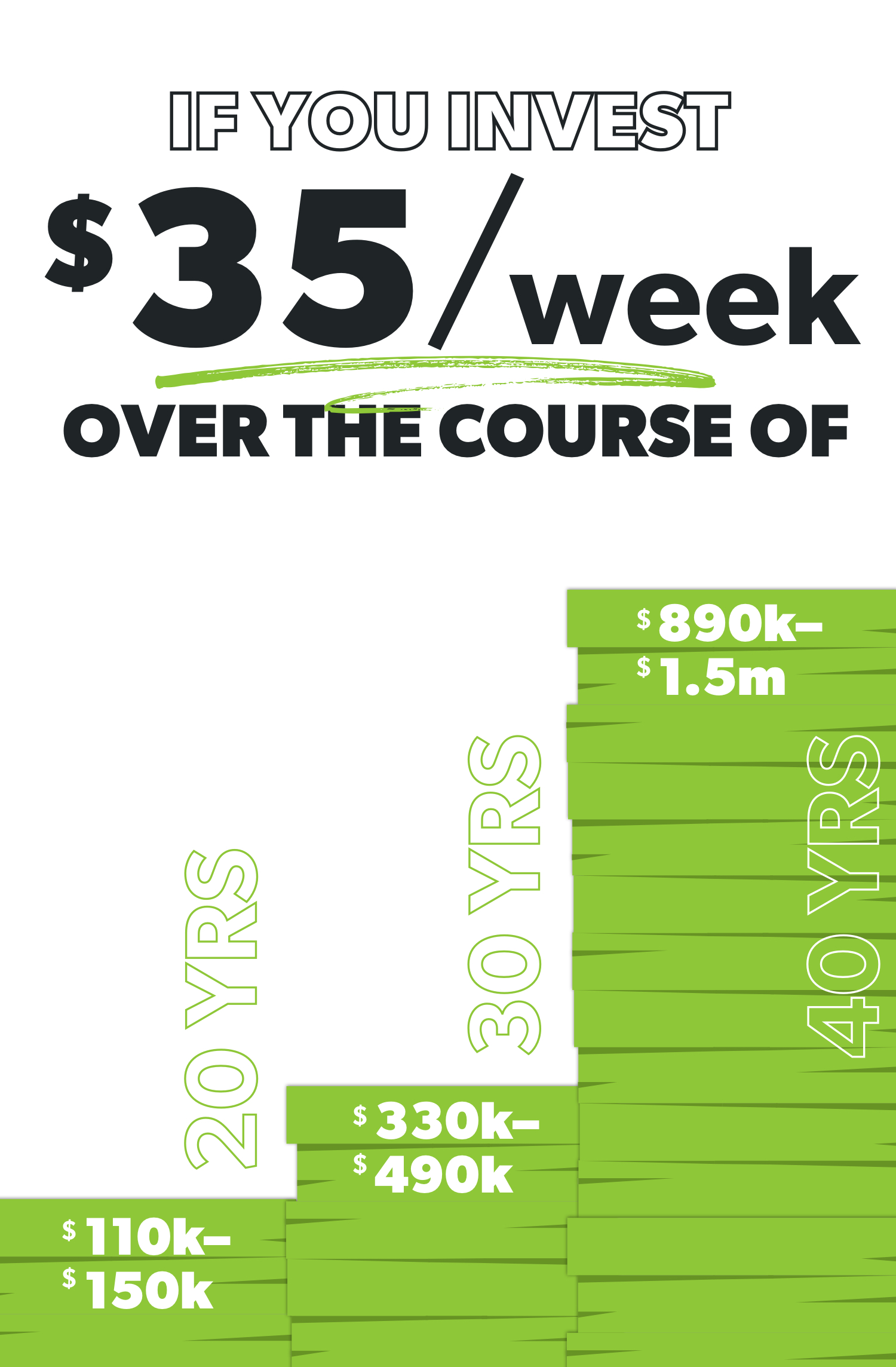 How Much to Save for Retirement | EveryDollar.com