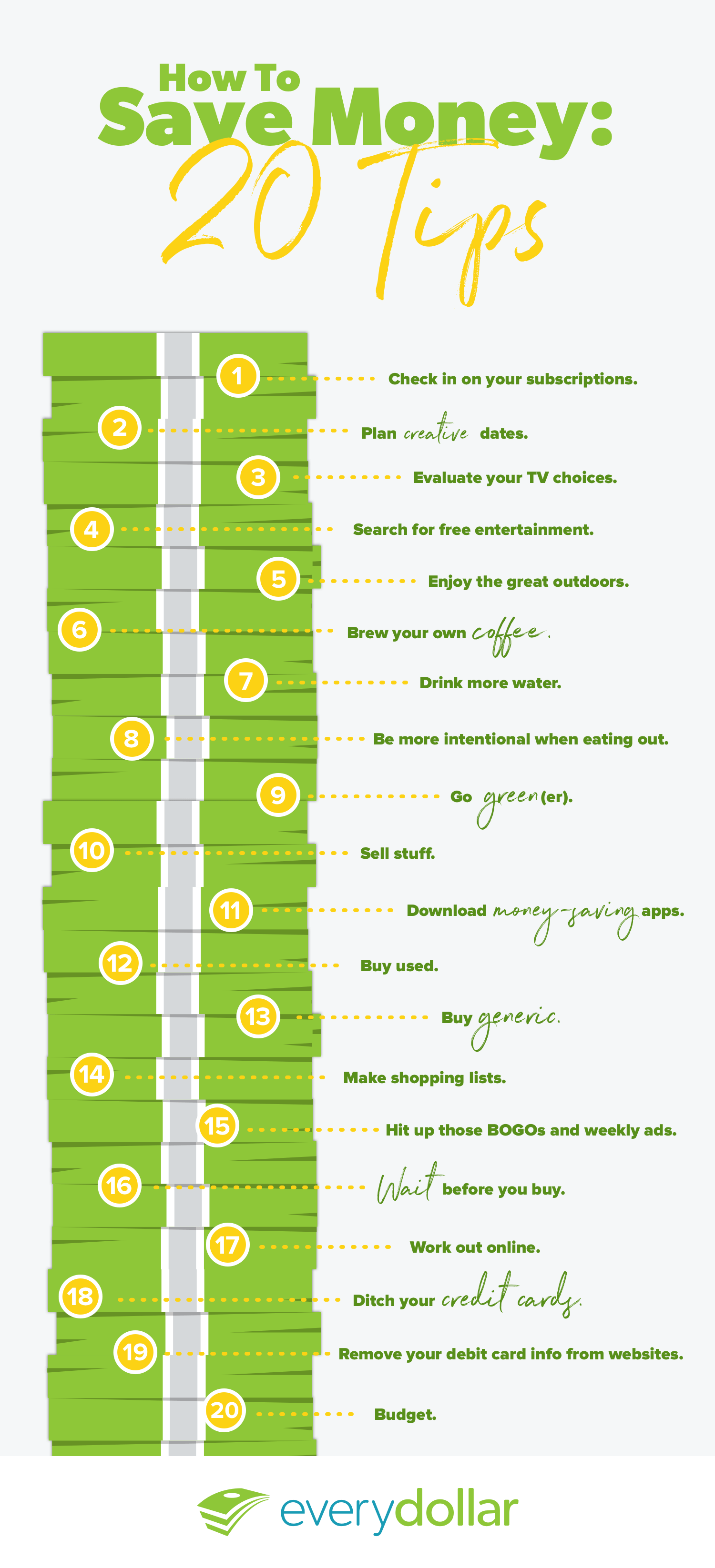 27 Tips To Spend Less And Save More In 27 Budget Money - Earn