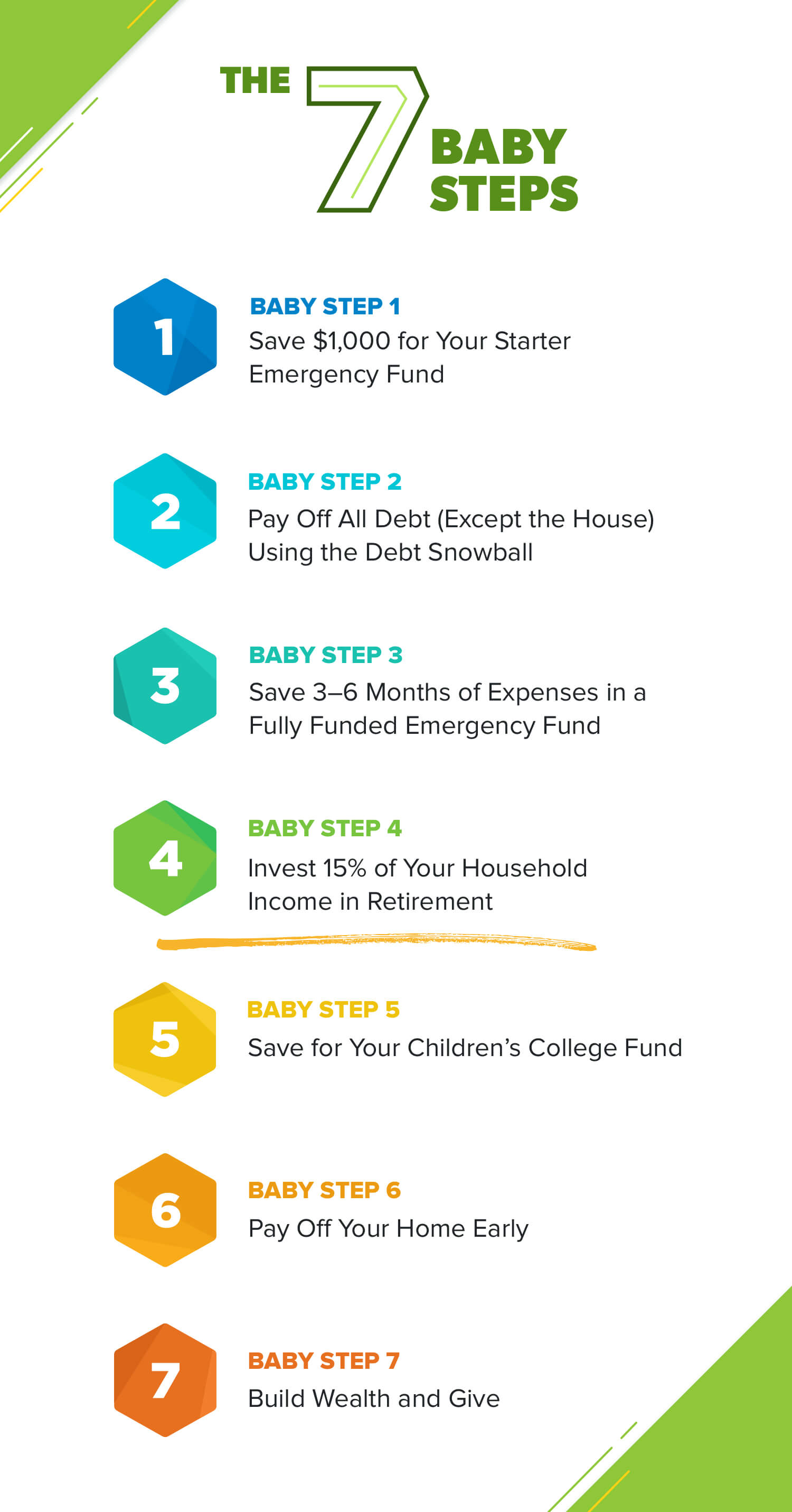 Before investing in Retirement, follow the first 4 Baby Steps