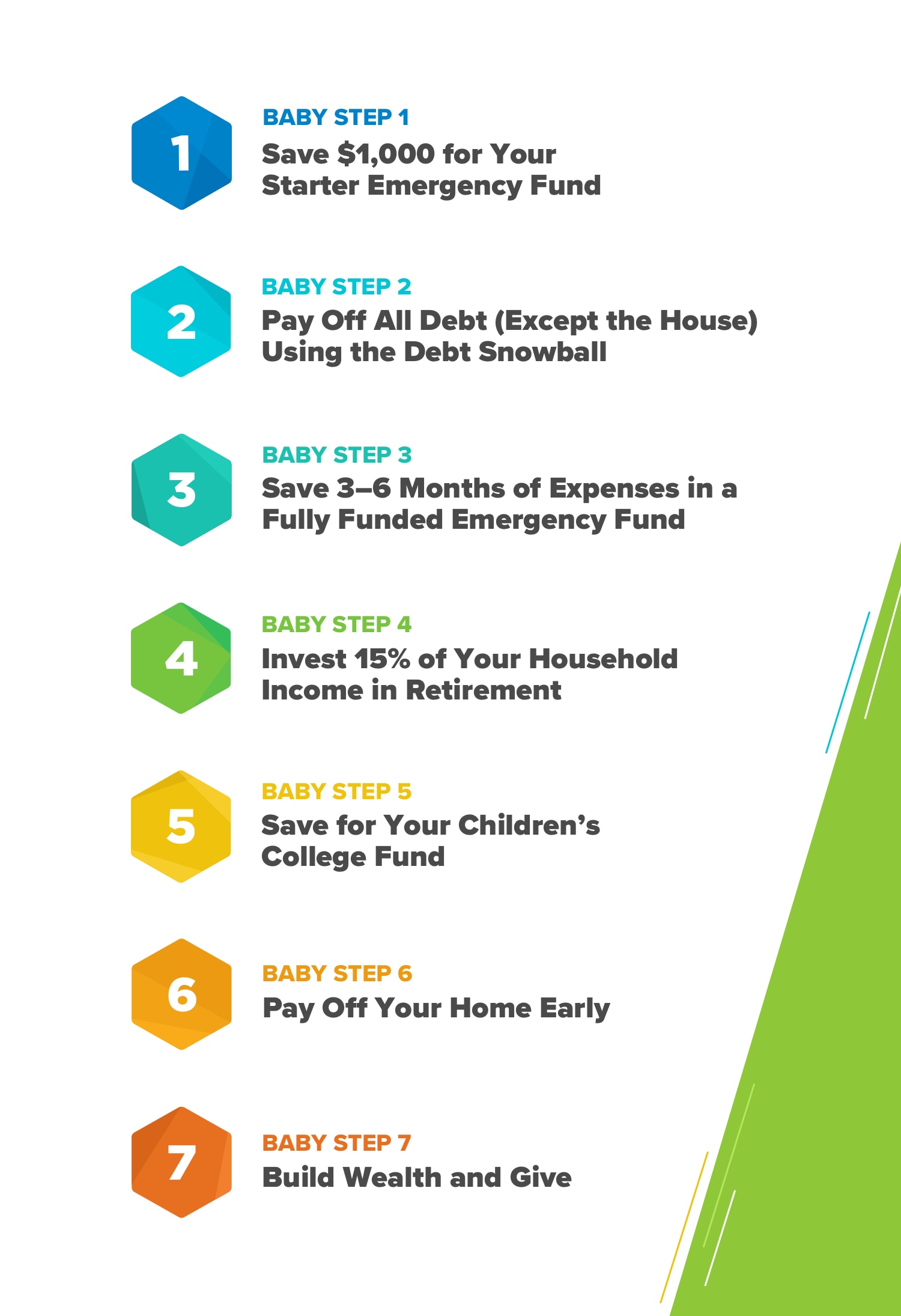 Dave Ramsey Baby Steps PDFs Dave Ramsey Baby Steps Printables A Mom 