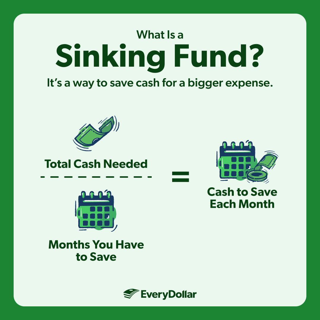 sinking fund