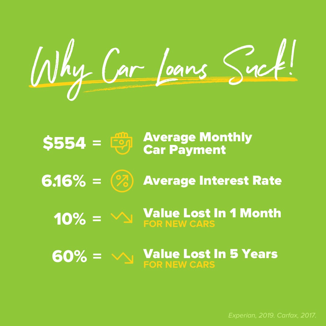 Why Car Loans Suck