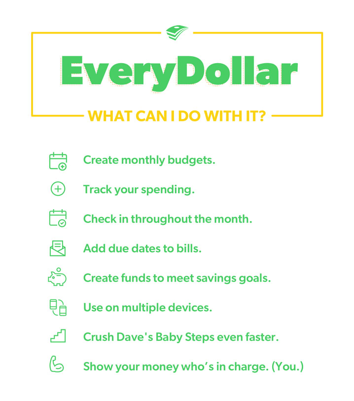 Meet Everydollar A Faster Easier Way To Budget For Free Daveramsey Com