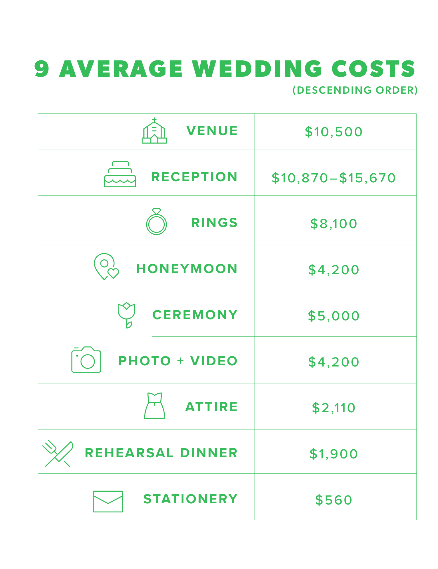 Wedding Prices