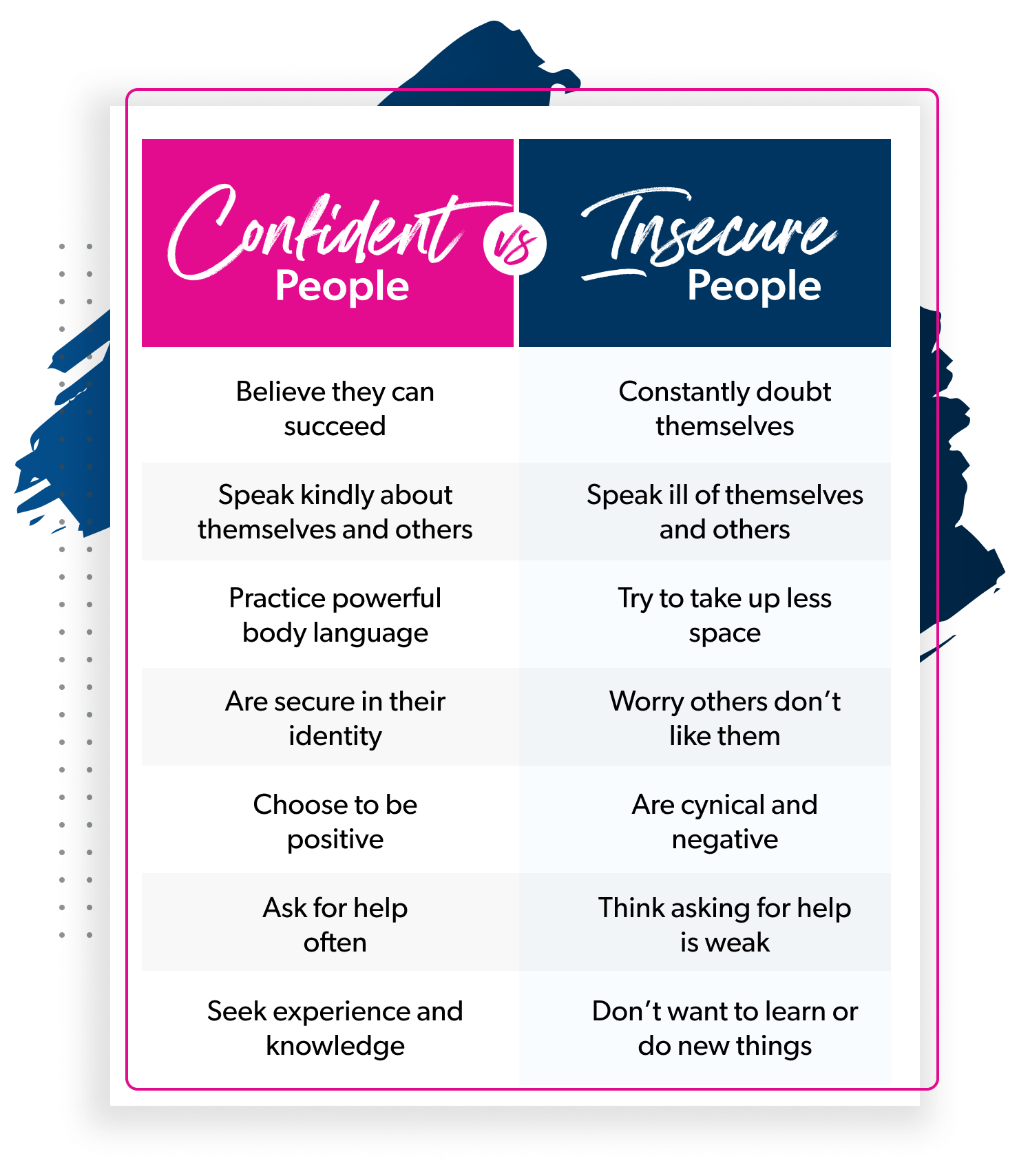 What Can You Change in Life to Give You More Confidence? | Confident People Vs Insecure People | Confident Vs Insecure People