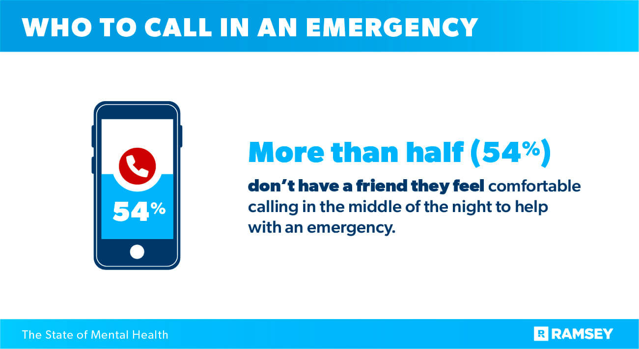 when to call in an emergency