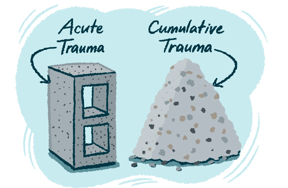 Cumulative/Chronic Trauma
