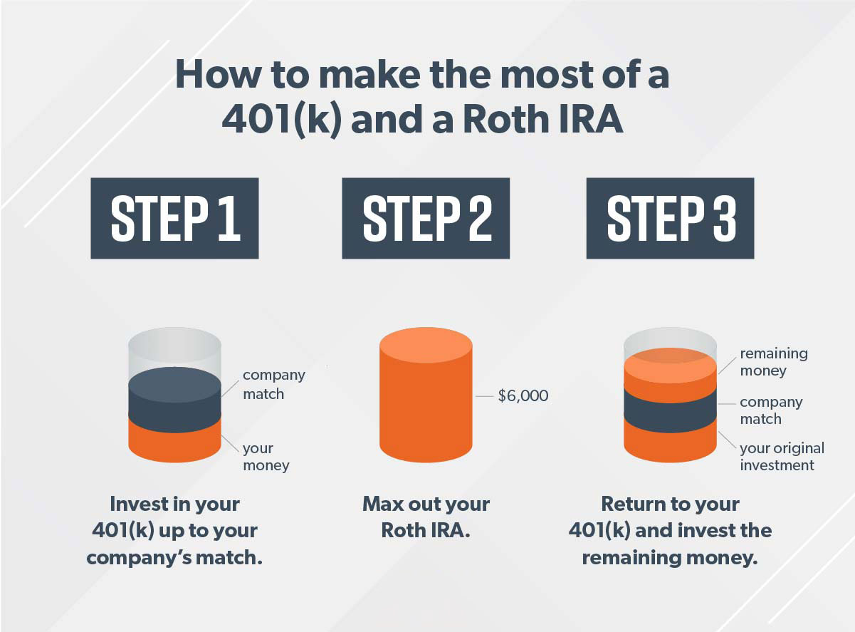 Roth IRA vs. 401(k): Which Is Better for You? | RamseySolutions.com