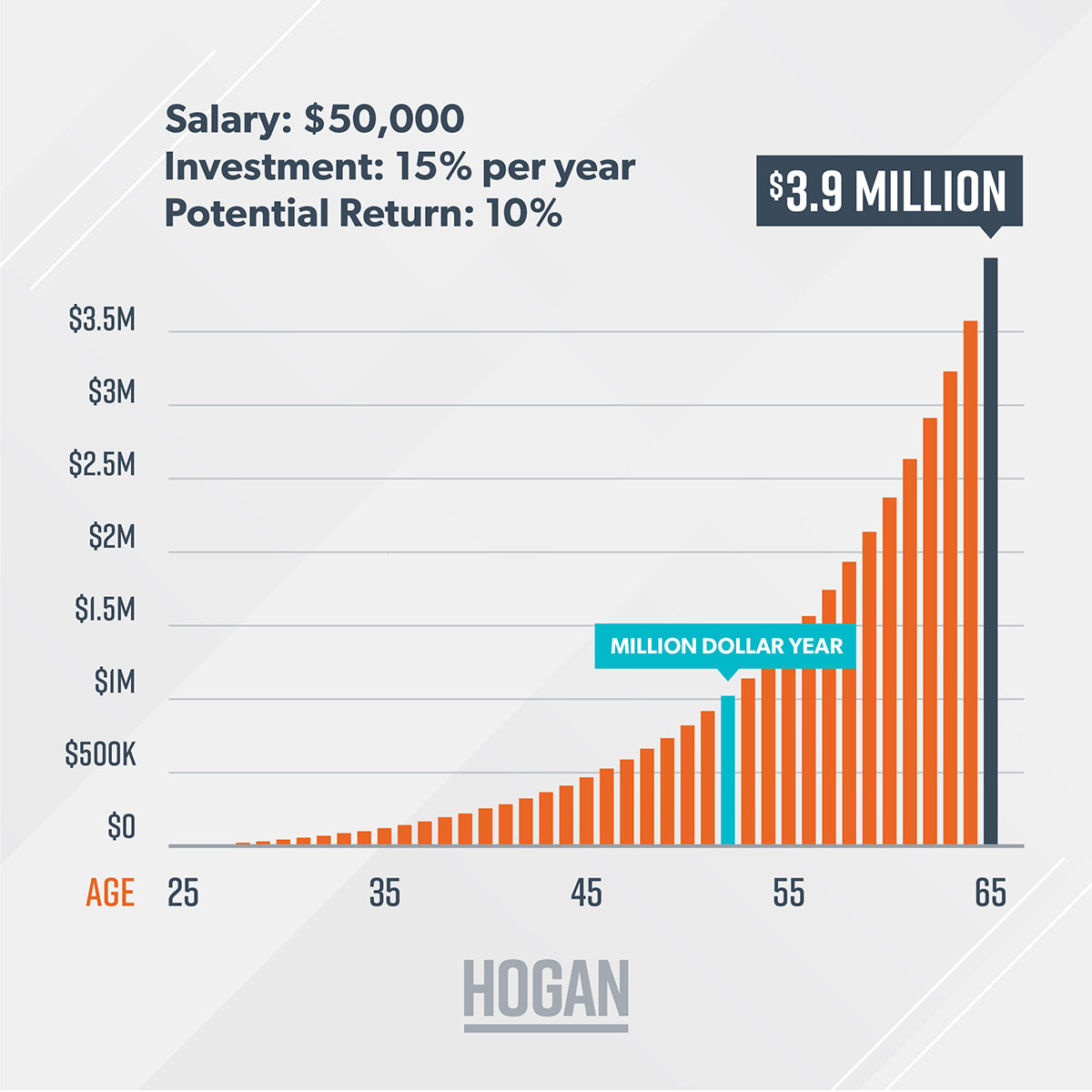 Average Retirement Savings In The U.S. | Chris Hogan | Chris Hogan