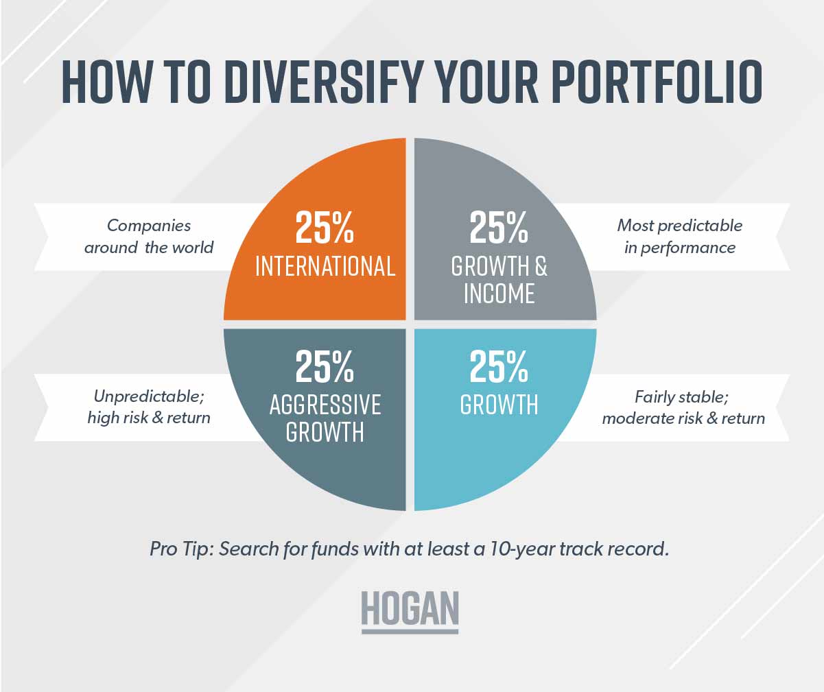 Diversify Your Portfolio Meaning