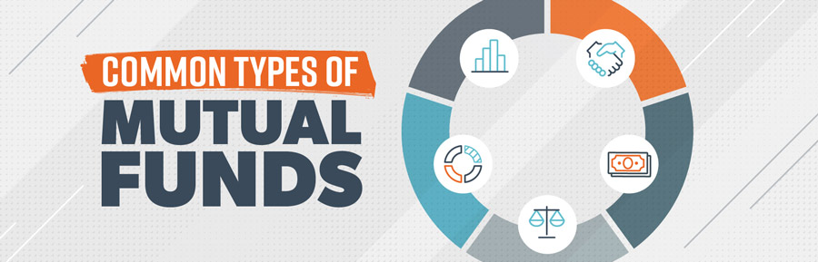 A pie chart explains the common types of mutual funds.