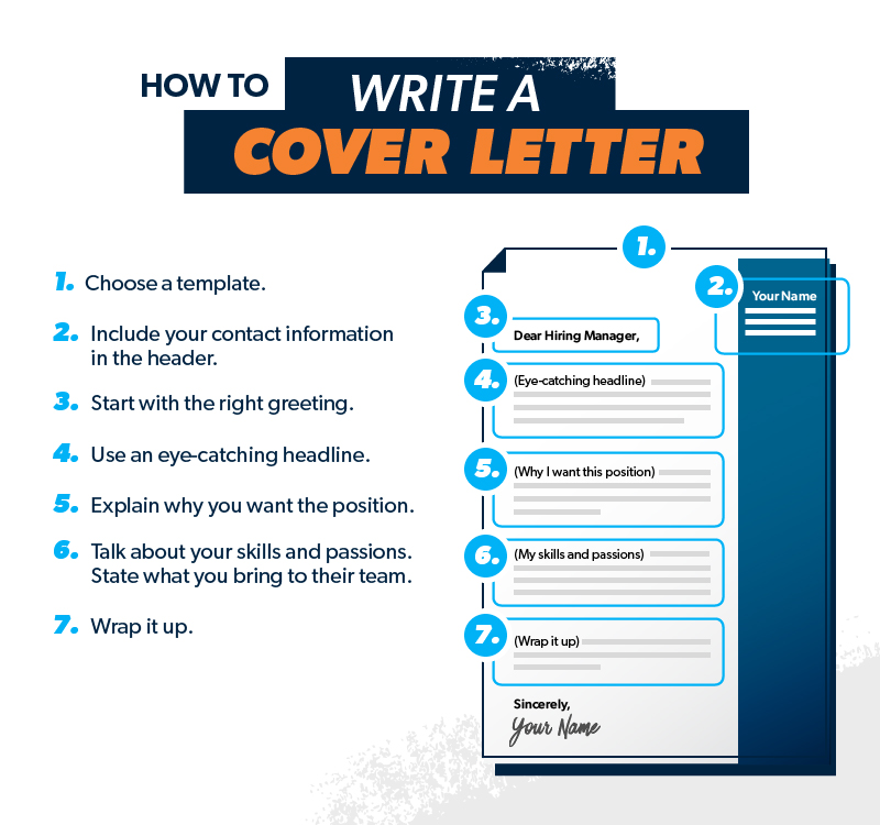 what should cover letter contain