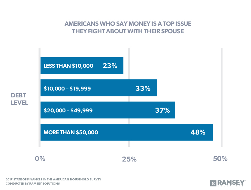 top reasons for divorce statistics