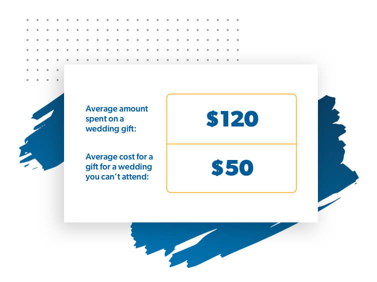 How Much Should You Spend on a Wedding Gift? Ramsey