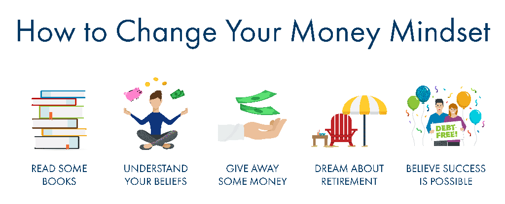 How to Change Your Money Mindset - Ramsey