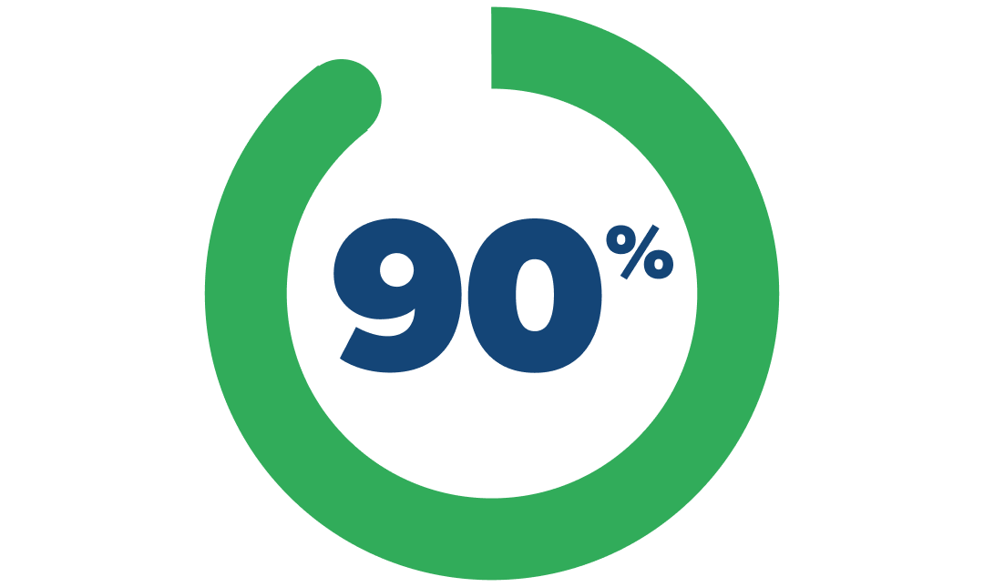 Statistic: 90% of people using The Total Money Makeover say they believe they can overcome money challenges.