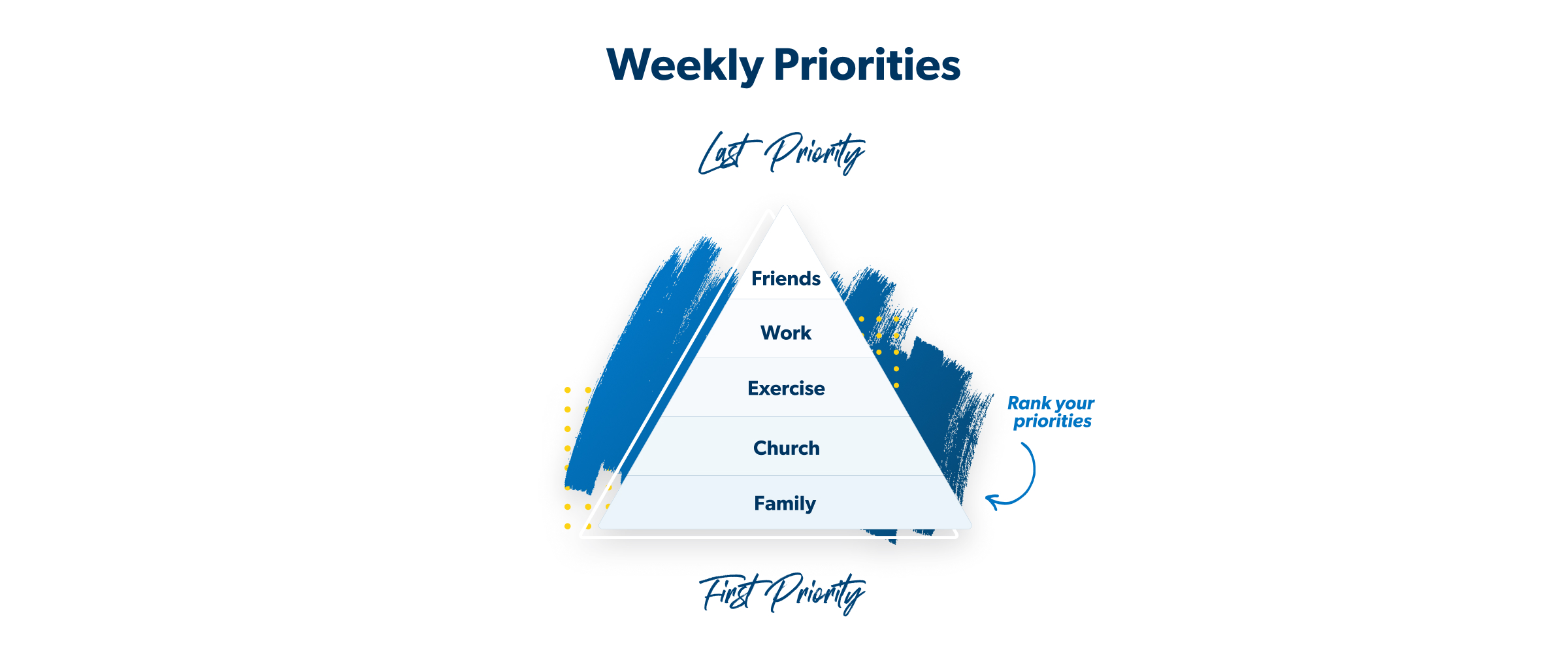 rank your priorities 