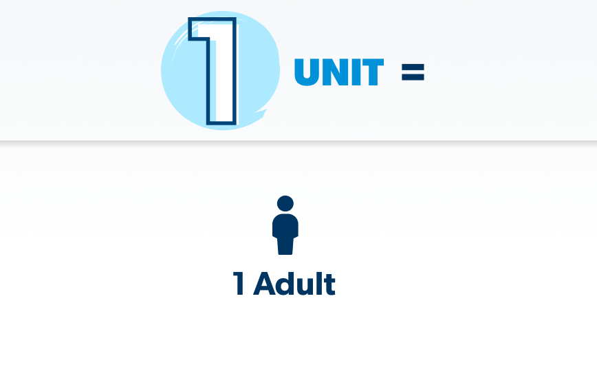 1 Unit = 1 Adult