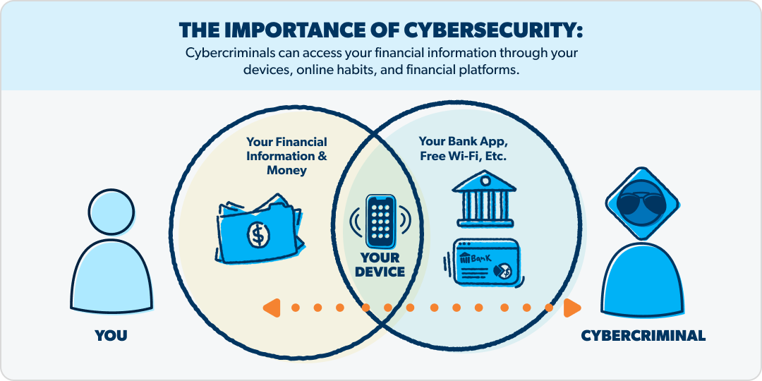 The Importance of Cybersecurity