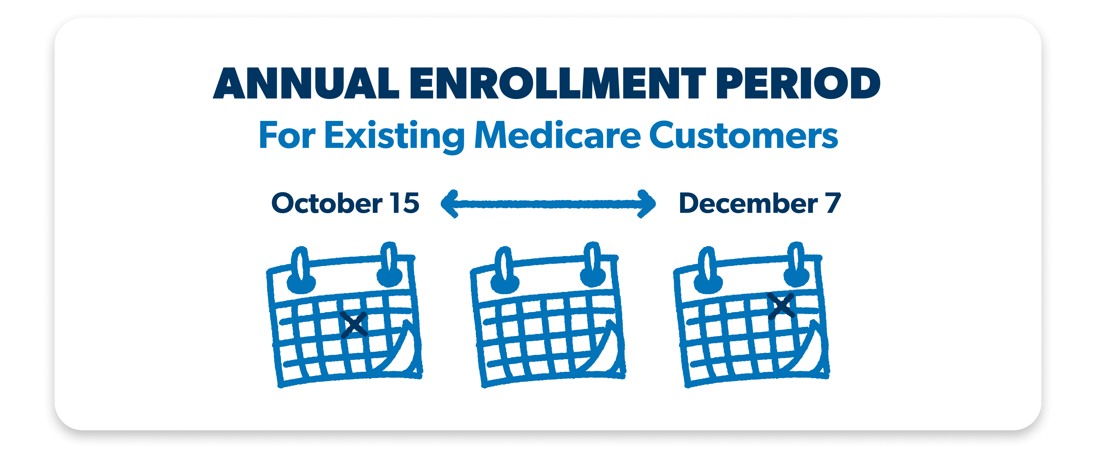 Annual Enrollment for existing customers is Oct. 15–Dec 7