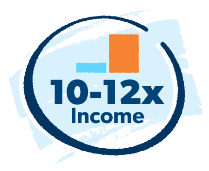 10 to 12 times your income