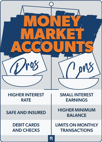 money market accounts