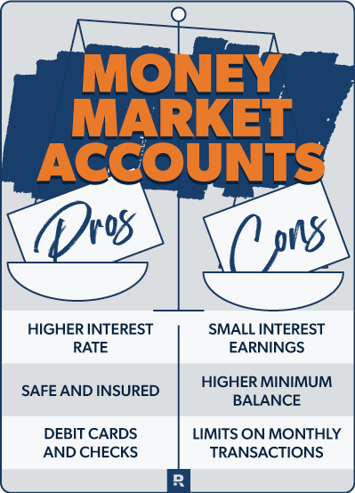 Putting Money In A Money Market Account