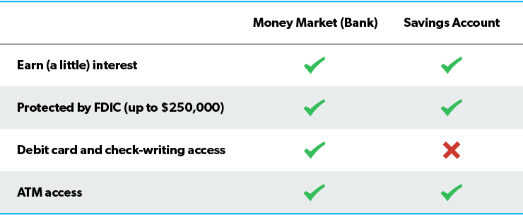 Money market deals deposit account