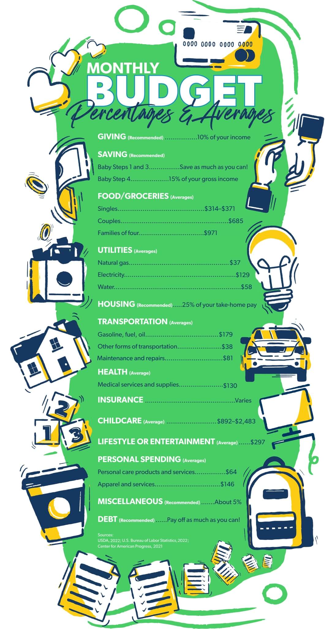 detailed budget percentages for household