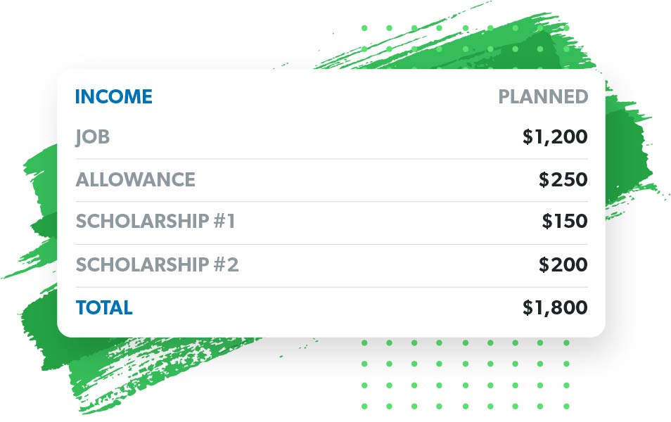 college budget graphic